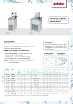 TopTech | HighTech Thermostate - 11