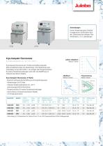 TopTech | HighTech Thermostate - 13