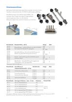 Digitale Refraktometer und Polarimeter - 11