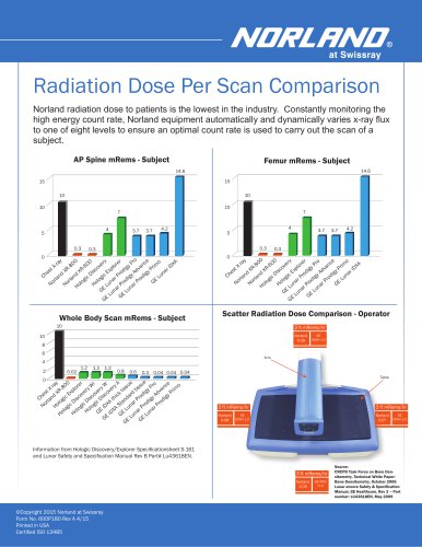 DXA Radiation Dose Comparison