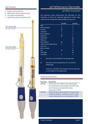 Bench pH Meter Accessories