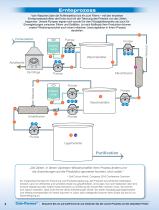 BioPharma PROZESSE - 4