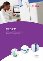 MEDICA Market Range