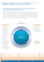 Interface Technologies Brochure - A4 German - 4