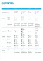 FDM Materials and Systems - 10