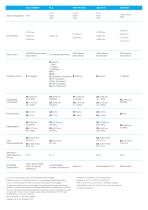 FDM Materials and Systems - 11