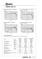 AK-9 data sheet - 2