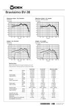 BV-38 data sheet - 2