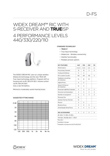 D-FS, S-receiver data sheet