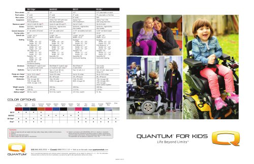 Quantum Pediatric