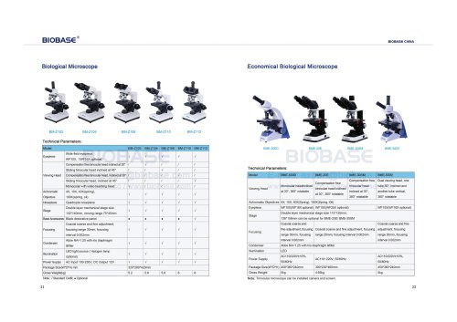 21-22 Digital Biological Microscope BME-500D BME-500E BME-500SM BME-500V