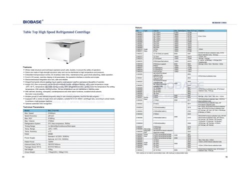 55-56 Table Top High Speed Refrigerated Centrifuge BKC-TH21RS