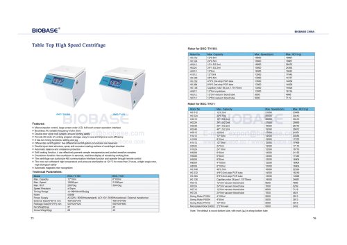 75-76 Table Top High Speed Centrifuge BKC-TH18II