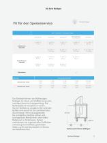 Multigen Series-11