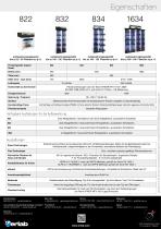 Chemikalienschränke mit Filtersystem ohne Abluftleitung - 4