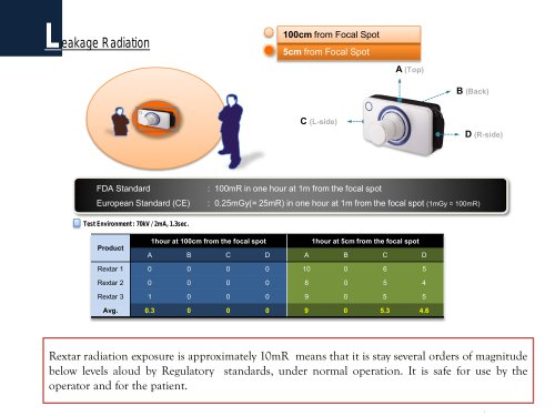 Leakage Radiation