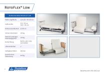 Produktkatalog - 4