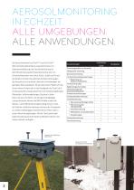 DIE DUSTTRAK™ II UND DRX AEROSOLMONITORE - 2