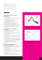 DIE DUSTTRAK™ II UND DRX AEROSOLMONITORE - 7