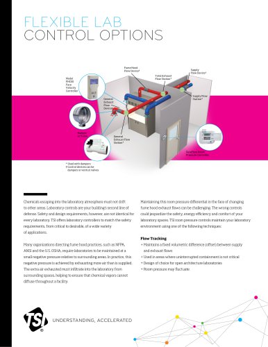 Flexible lab control options