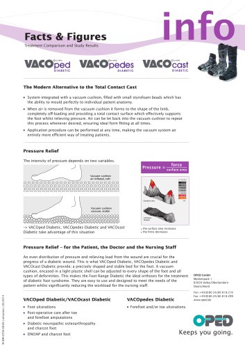 Facts & Figures Diabetic