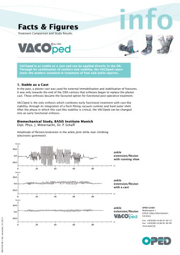 Facts & Figures Trauma Foot