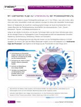 Insitec®Process - 2