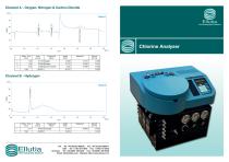 Chlorine Analyser