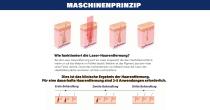 Perfectlaser Z890DH Haarentfernungsgerät 4 Wellenlängen-Diodenlaser - 17