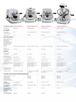 2019 HistoCore Microtomes - 3