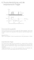 MEDUVENT Standard - 12