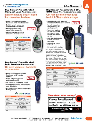 Airflow Measurement