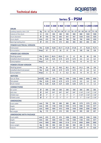 S - PSM Series Tumble Dryers